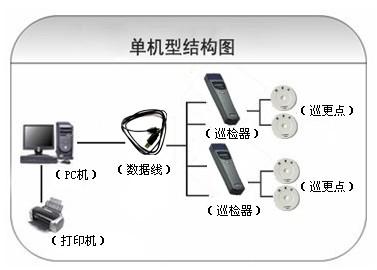 毕节纳雍县巡更系统六号