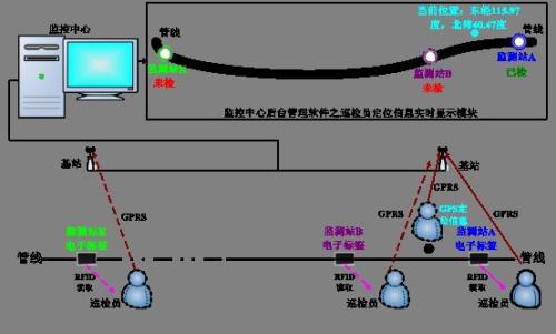 毕节纳雍县巡更系统八号