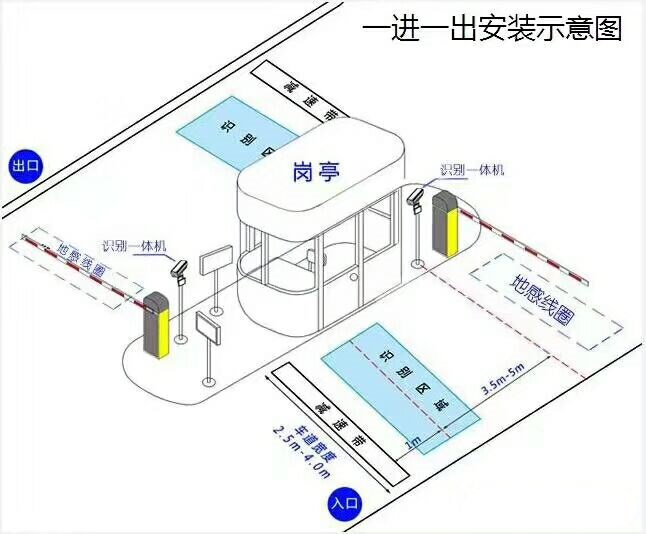 毕节纳雍县标准车牌识别系统安装图