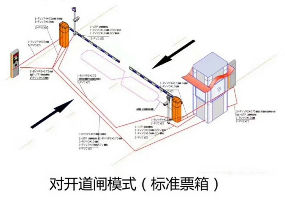 毕节纳雍县对开道闸单通道收费系统