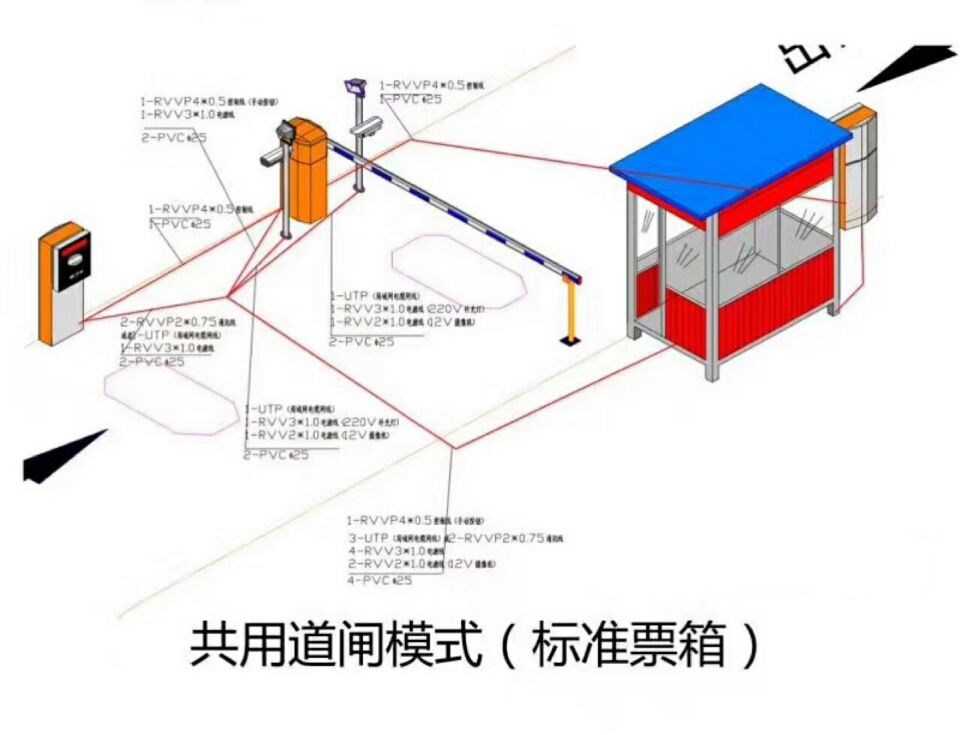 毕节纳雍县单通道模式停车系统