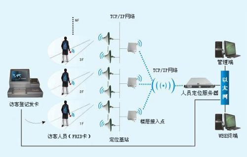 毕节纳雍县人员定位系统一号