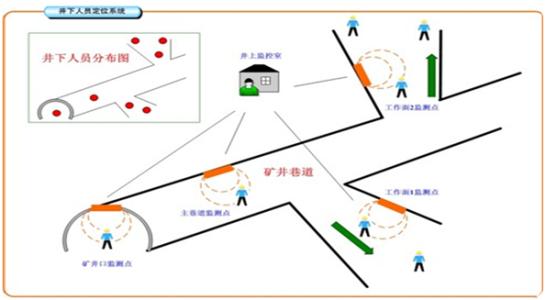 毕节纳雍县人员定位系统七号